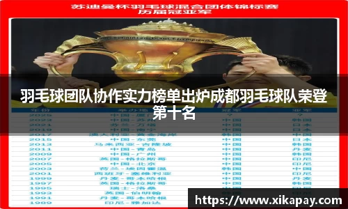 羽毛球团队协作实力榜单出炉成都羽毛球队荣登第十名